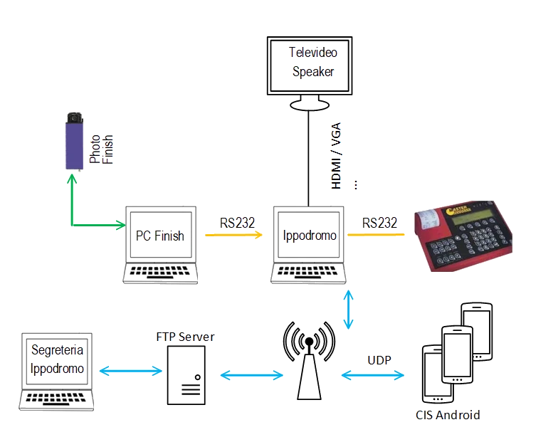 Schermata programma server su windows