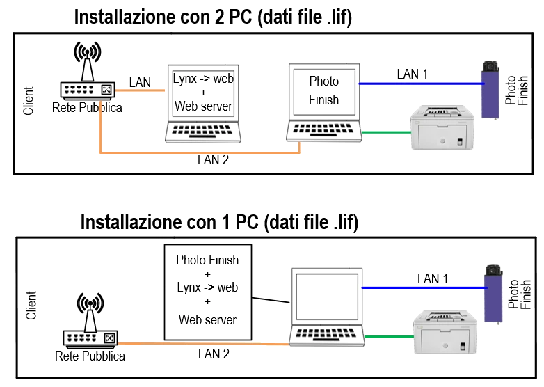 Uso lynx web