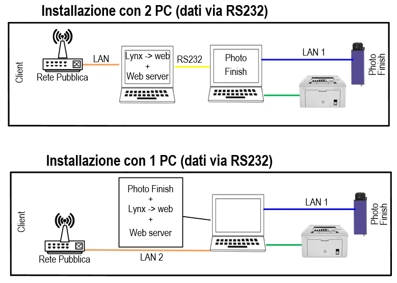 Uso lynx web
